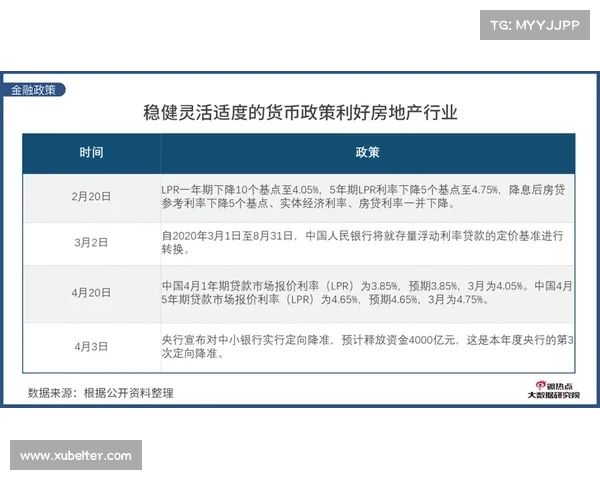 中国房地产行业典型成功案例分析与发展经验总结 中国房地产行业典型成功案例分析与发展经验总结