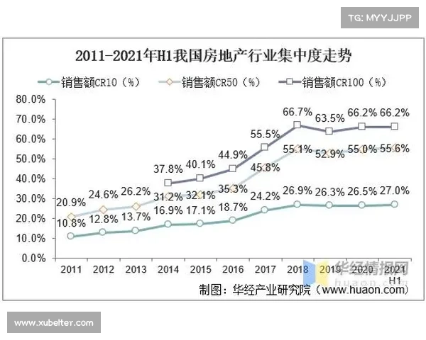 2021中国房地产卓越100榜单深度解析及行业发展趋势探讨 2021中国房地产卓越100榜单深度解析及行业发展趋势探讨